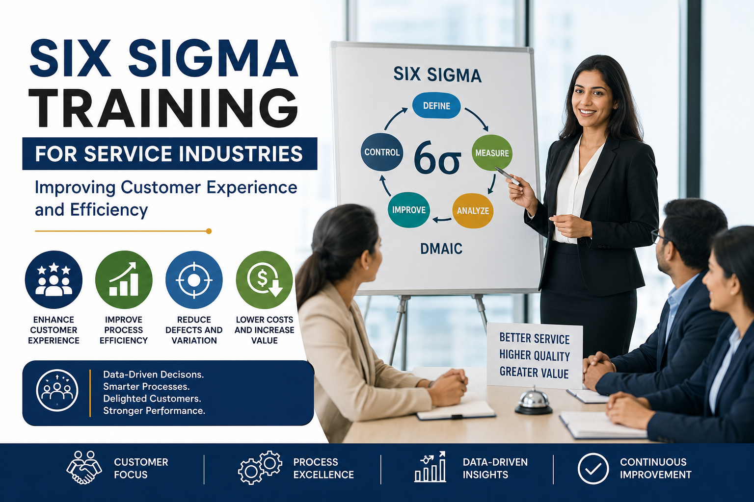 Six Sigma Training for Service Industries: Improving Customer Experience and Efficiency